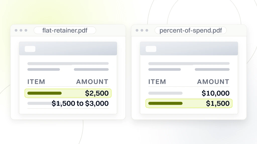 B2B PPC Agency Pricing Models. Two quote documents side by side. The left one prices a flat retainer at $2,500 a month with one-time attribution setup at $1,500 to $3,000. The right one prices the same account on percent of spend, $10,000 of monthly ad spend with a management fee at 15 percent, which is $1,500.