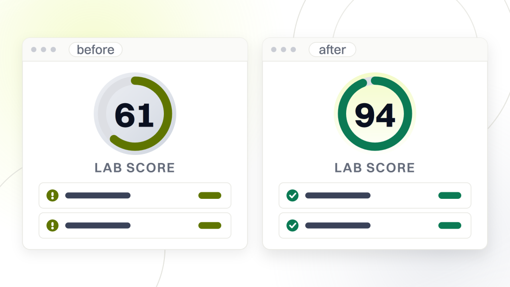 Analyze website. Two speed report windows side by side labeled before and after, the left dial reading 61 and the right reading 94, each over its own metric rows.