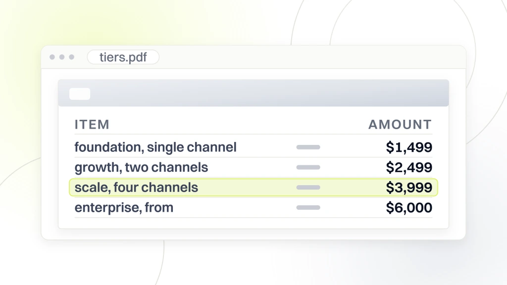 Beauty Product Marketing Agencies. A document open in a viewer listing four retainer bands at $1,499, $2,499, $3,999 and $6,000 a month, with the scale line highlighted.