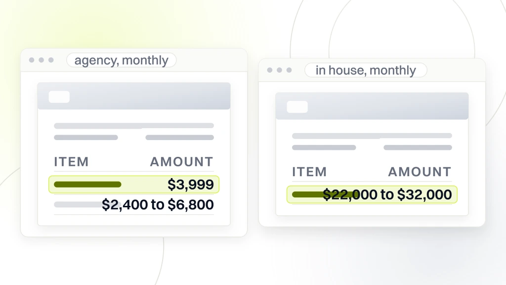 Amazon beauty marketing agency. Two documents side by side, one listing a $3,999 four-channel retainer plus a $2,400 to $6,800 marketplace layer, the other a single line reading $22,000 to $32,000 a month for two staff plus creative.