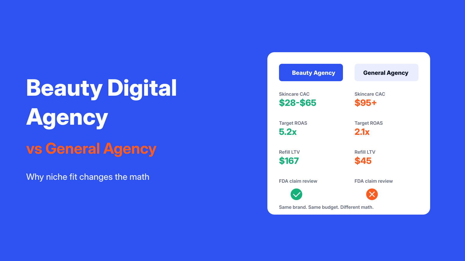 Beauty and Skincare Digital Marketing Agency vs General Agency