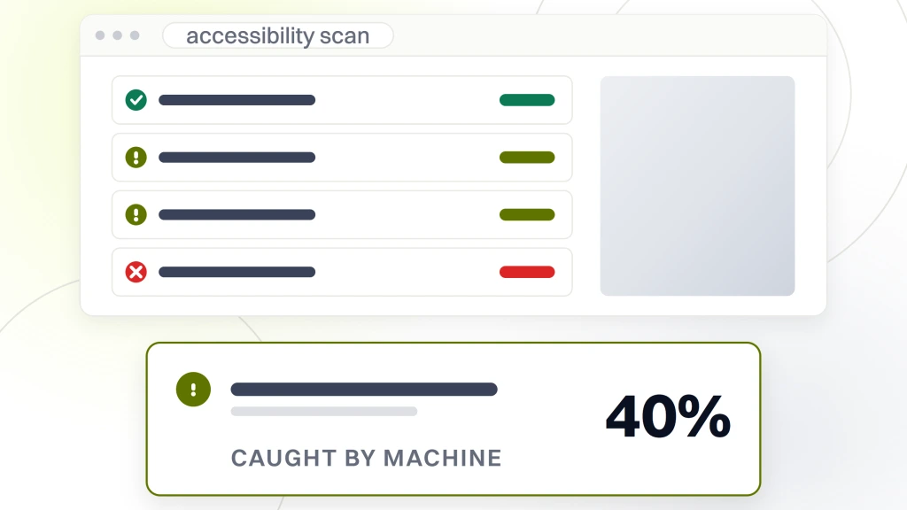 Automated Compliance Solutions for Healthcare Websites. An accessibility scan window with one measured value pulled out and magnified, reading 40% over the words caught by machine, with a column of pass, warn and fail verdicts beside it.