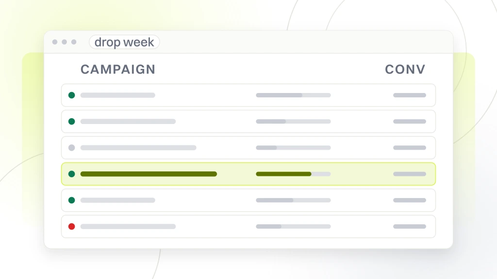 PPC Management for Fashion Brands. An ads account window listing six campaign rows with a daily budget rail down the side, one row highlighted as the drop-week campaign.