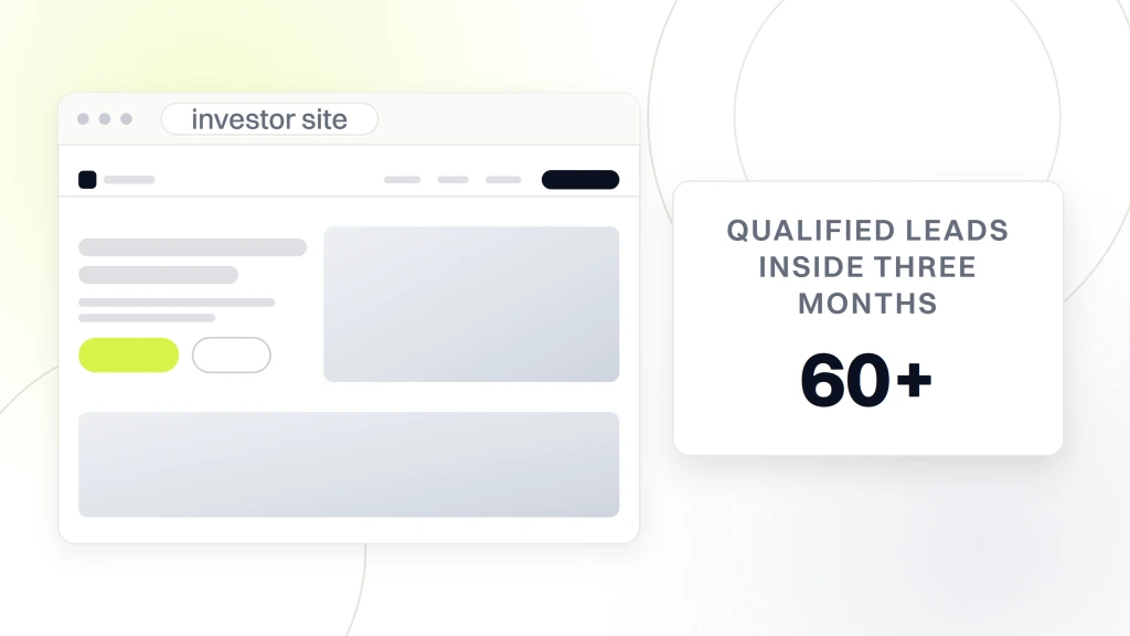 A browser window showing an investor site with navigation, a hero and a proof band, beside a card reading 60 plus qualified leads inside three months, from a guide to real Estate Investor Website Design.