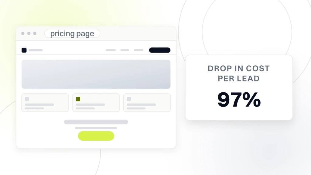 Best designed SAAS websites. A browser window showing a pricing page with navigation, a band, plan cards and a call to action, beside a card reading 97% drop in cost per lead.