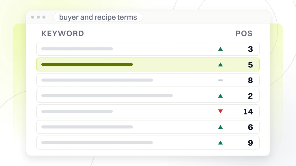 SEO Services for Startups in Food and Beverage Industry. A rank tracker window showing seven keyword rows with their movement arrows and positions, one row highlighted.