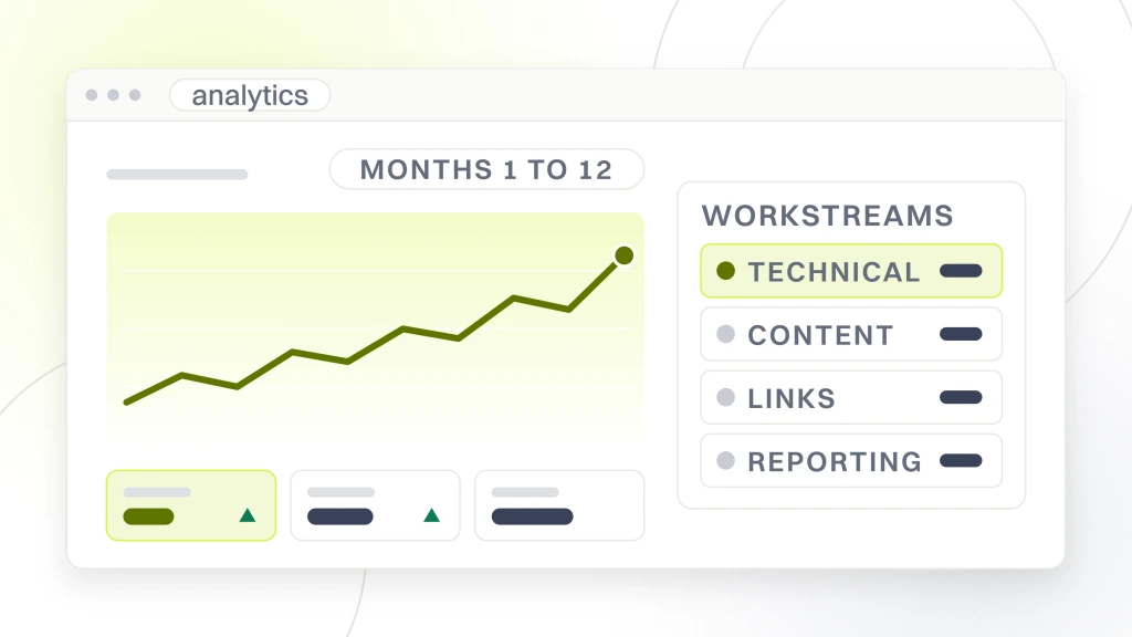 Best SEO Services. An analytics window with a rising sessions line, a date range pill and three metric tiles, beside a table listing technical, content, links and reporting.