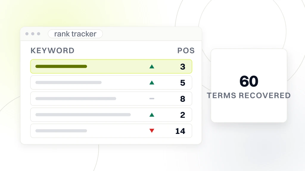 A rank tracker window with five keyword rows and their positions, beside a card reading 60 over the words terms recovered, from a guide to best SEO Tools for Ecommerce.