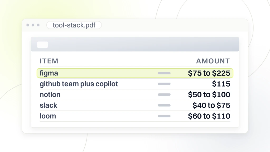 Top web annotation tools for developers and designers. A document open in a viewer listing a monthly tool bill: Figma at $75 to $225, GitHub Team plus Copilot at $115, Notion at $50 to $100, Slack at $40 to $75 and Loom at $60 to $110.