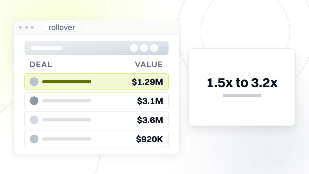 DSO dental practice. A deal list showing rollover amounts of $1.29M, $3.1M, $3.6M and $920K, beside a card reading 1.5x to 3.2x as the second bite return on rollover.