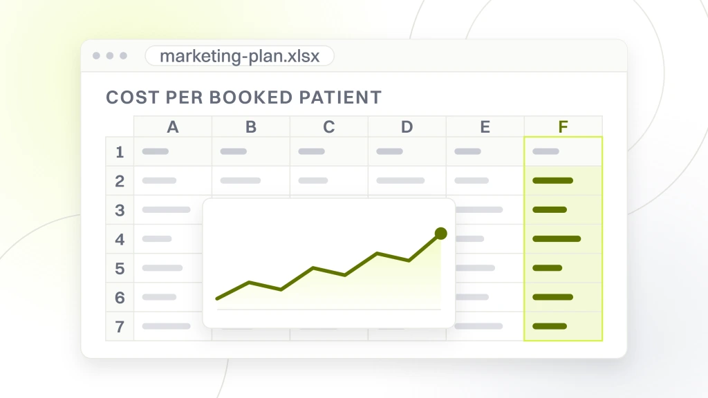 Dental Marketing Plan. A spreadsheet export open in a window, six columns of cells with a cost per booked patient column and a chart object sitting over them.