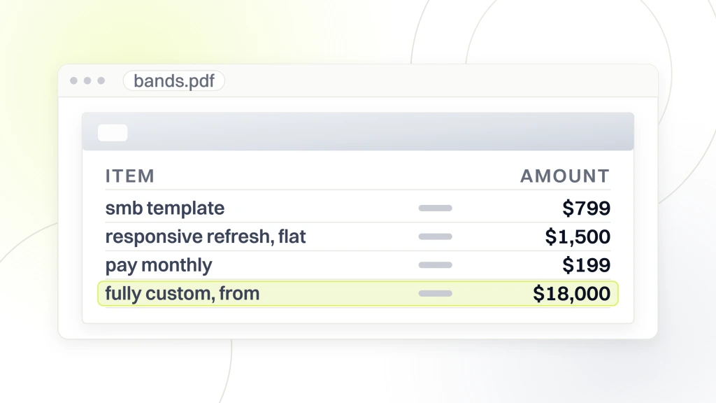 Dental Website Design Cost. A document open in a viewer listing four price bands at $799, a flat $1,500, $199 a month and from $12,000, with the custom line highlighted.
