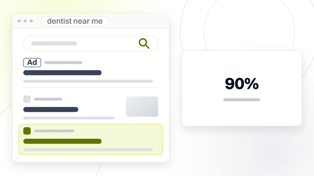 Dentist Near Me SEO. A search results page with an ad listing above three organic listings, beside a card reading 90% of phone click volume.