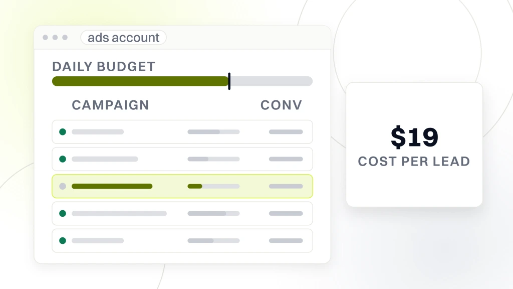 Healthcare PPC Campaigns. An ads account window with five campaign rows, the third highlighted, beside a card reading 19 dollars labeled cost per lead.