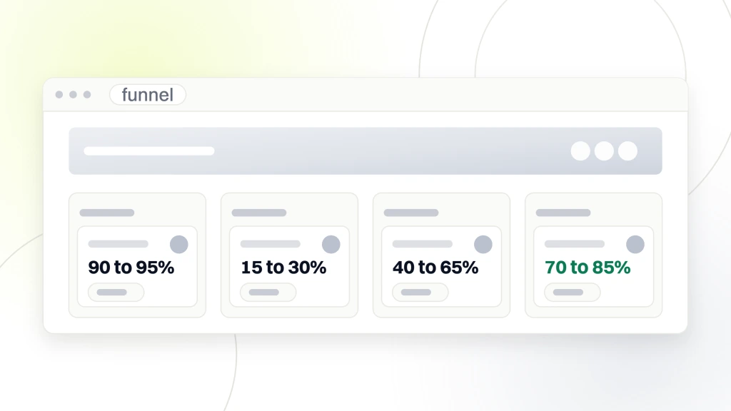 How to Market a Med Spa. A pipeline board with four stage columns reading 90 to 95%, 15 to 30%, 40 to 65% and 70 to 85%, the last drawn in green as the confirmed stage.