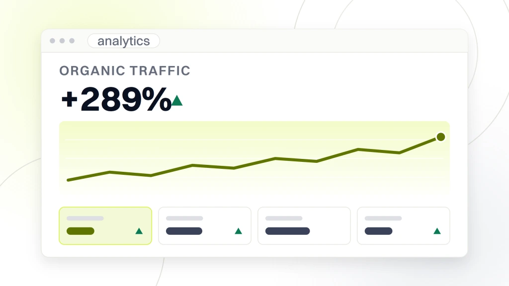 Inbound marketing chiropractor. An analytics dashboard headed organic traffic, reading plus 289% beside a rising delta mark, with a rising sessions line and a row of four metric tiles.