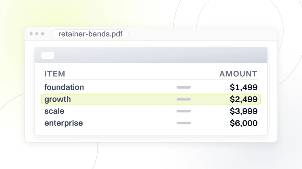 Luxury Beauty Marketing. A document open in a viewer listing four monthly retainer bands at $1,499, $2,499, $3,999 and $6,000, with the growth line highlighted.