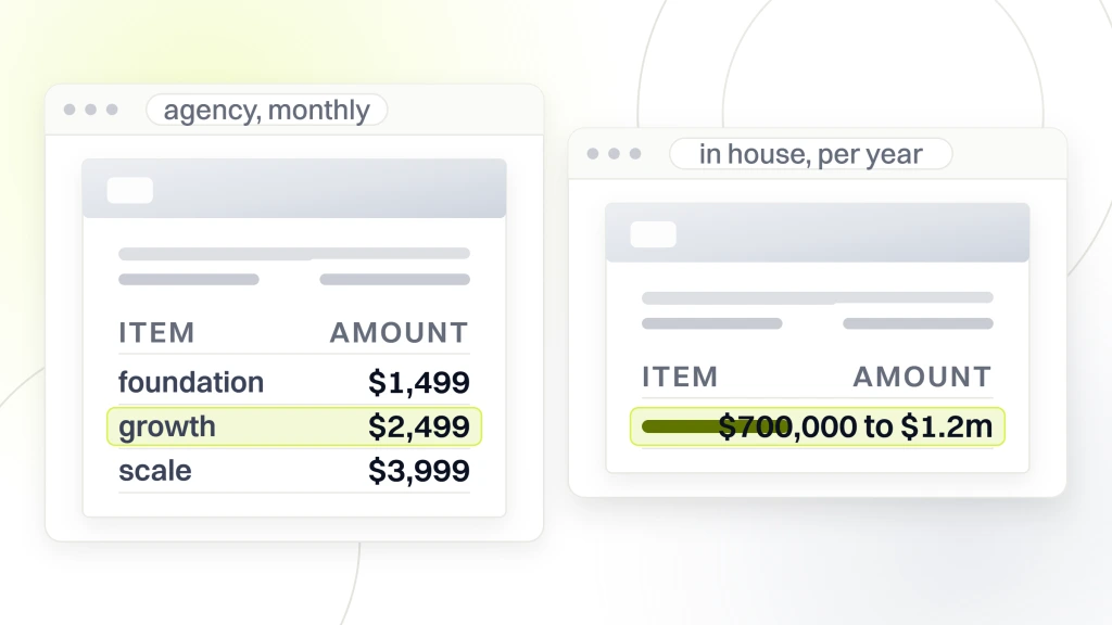 Two documents side by side, one listing monthly agency retainers of $1,499, $2,499 and $3,999, the other a single line reading $700,000 to $1.2m a year for a fully loaded in-house team, from a guide to luxury Beauty Marketing.