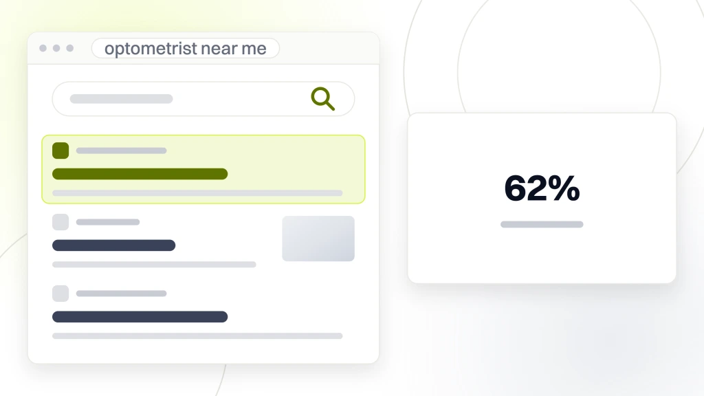 Google maps SEO for optometrists. A search results page with a query box and three organic listings, the first highlighted, beside a card reading 62% more booked exams in six months.