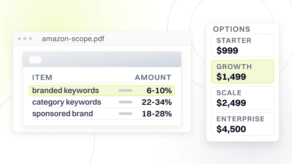 Marketing Agency for Food Products. An Amazon scope document listing a 6 to 10% target ACOS on branded keywords, 22 to 34% on category keywords and 18 to 28% on sponsored brand, beside an options card pricing four retainer tiers at $999, $1,499, $2,499 and $4,500 a month.