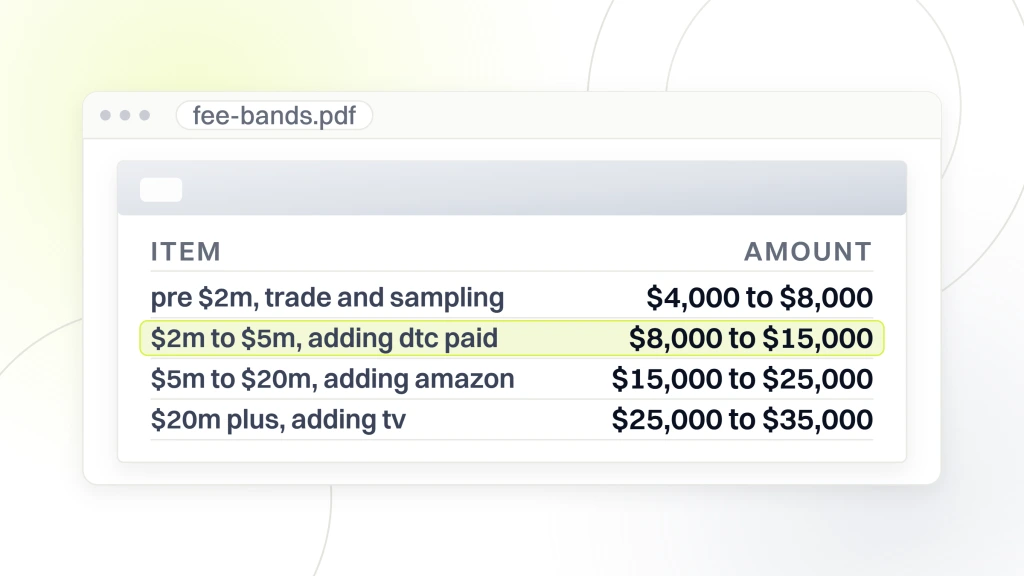 Natural Food Marketing Agency. A document open in a viewer listing four monthly fee bands, $4,000 to $8,000, $8,000 to $15,000, $15,000 to $25,000 and $25,000 to $35,000, with the second line highlighted.