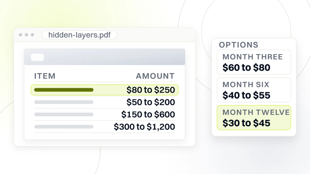 A document listing call tracking at $80 to $250, a landing page tool at $50 to $200, email and SMS at $150 to $600 and creative at $300 to $1,200, beside three cards showing cost per booked exam falling from $60 to $80 to $30 to $45, from a guide to optometrist Marketing Cost.