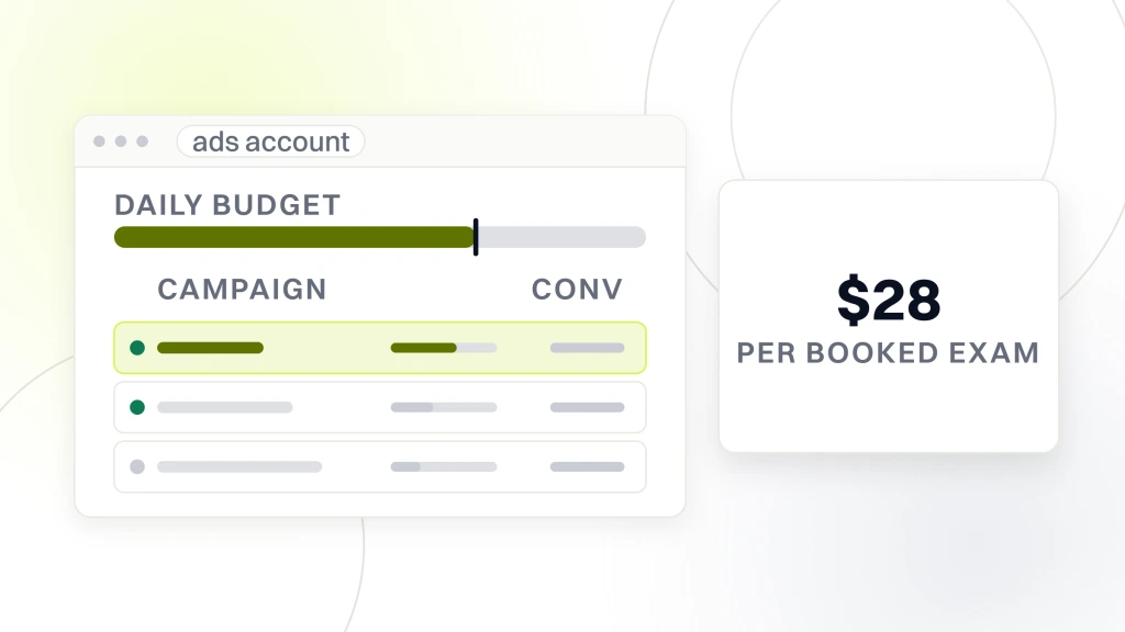 PPC ads for optometrists. An ads account window with three campaign rows and a daily budget rail, the top row highlighted, beside a card reading $28 over the words per booked exam.