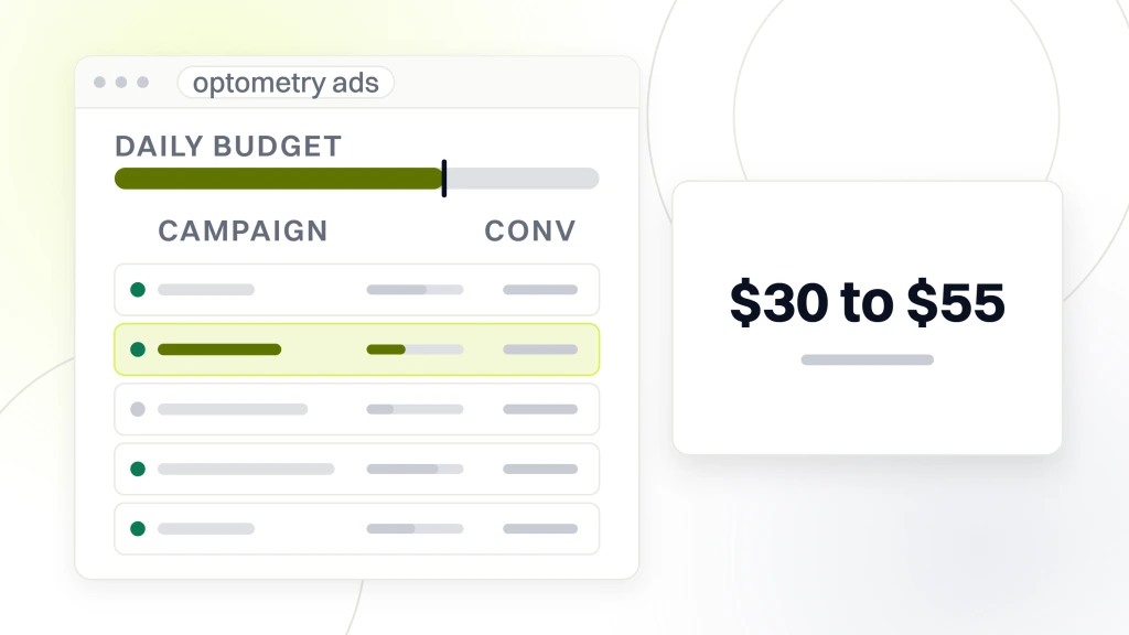 Optometrist PPC. An ads account window with five campaign rows and a daily budget rail, beside a card reading $30 to $55 cost per booked exam by month three.