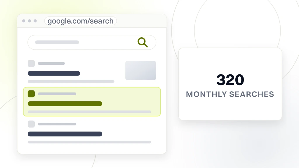 Pet Food SEO. A search results page with a query box, four organic listings with the second one highlighted and a row of related search pills, beside a card reading 320 over the words monthly searches.