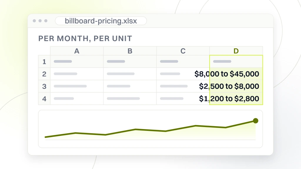 Dental Billboard Ads. A spreadsheet export open in a window with a per month per unit column reading $8,000 to $45,000, $2,500 to $8,000 and $1,200 to $2,800 across three market rows.