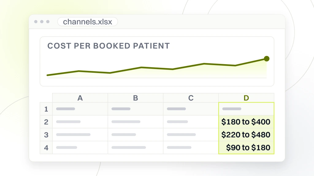 A chart above the table it was built from, showing cost per booked patient at $180 to $400 for static billboards, $220 to $480 for digital billboards and $90 to $180 for Google Search, from a guide to dental Billboard Ads.