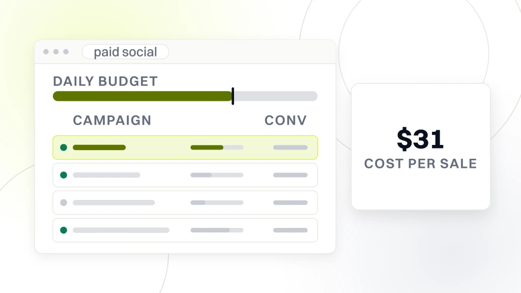 An ads account window with four campaign rows and a daily budget rail, beside a card reading $31 cost per sale, from a guide to food Social Media Marketing Agency.