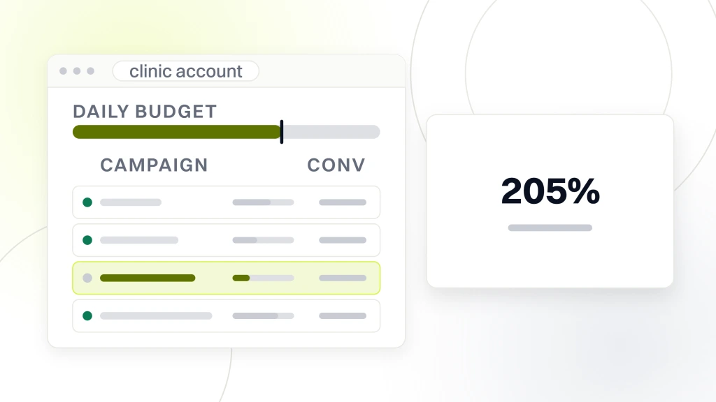 Healthcare PPC Services. An ads account window with four campaign rows and a daily budget rail, beside a card reading 205% more patient appointments.