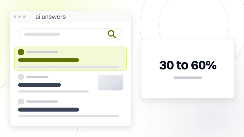 LLM SEO for SaaS. A results page with a query box and three listings, the first highlighted, beside a card reading 30 to 60% higher citation odds with schema.