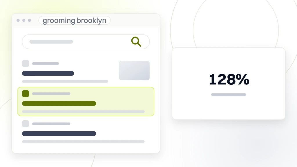 Local SEO for Pet. A search results page with a query box, three organic listings and a row of related search pills, beside a card reading 128% more grooming appointments in a year.