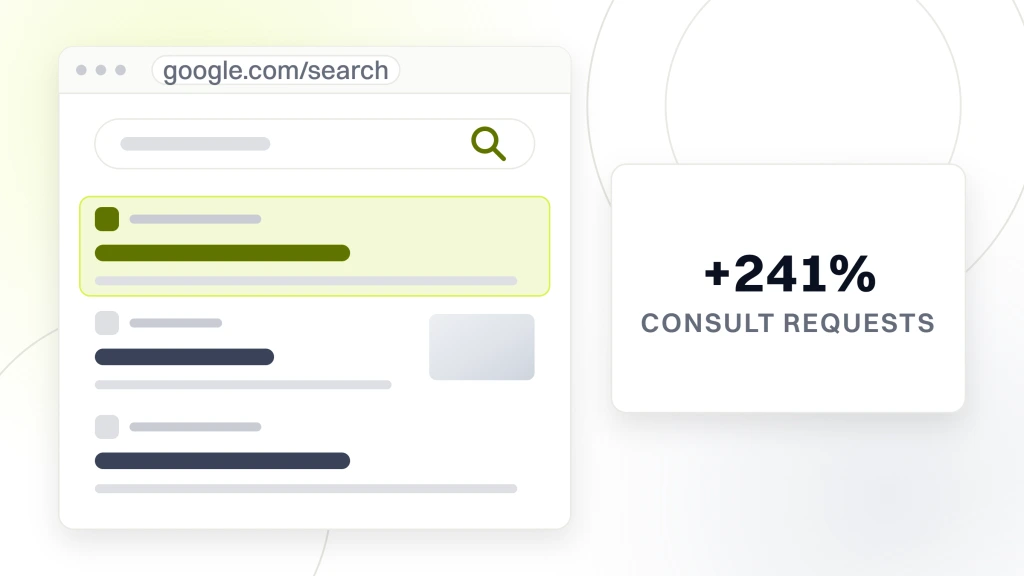 A search results page with three organic listings, the first highlighted, beside a card reading plus 241 percent labeled consult requests, from a guide to med Spa SEO Audit Checklist.