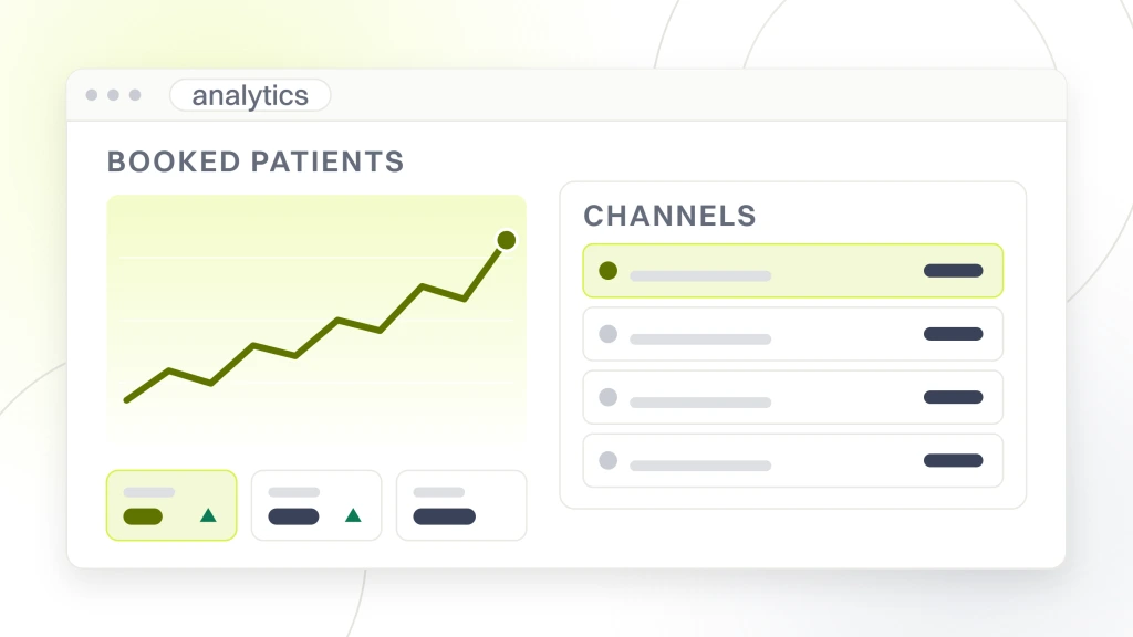 Dental Marketing Attribution. An analytics dashboard showing a rising booked patients line with three metric tiles beneath it, beside a channel table listing Google Ads, organic search, business profile and Facebook Ads.