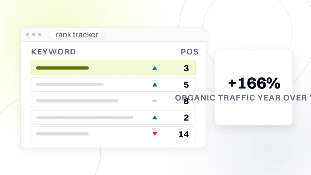 SEO for Healthcare. A rank tracker window with five keyword rows and their positions, beside a card reading plus 166% organic traffic year over year.