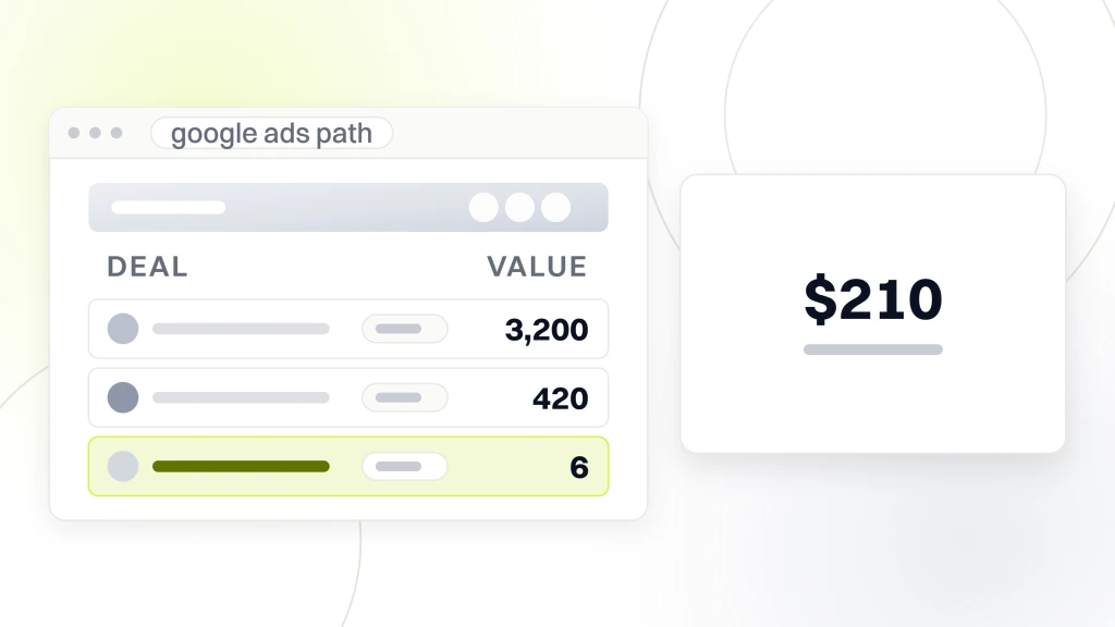 A list showing 3,200 clicks, 420 subscribers and 6 booked calls with the last row highlighted, beside a card reading $210 cost per opportunity, from a guide to sales Funnel.