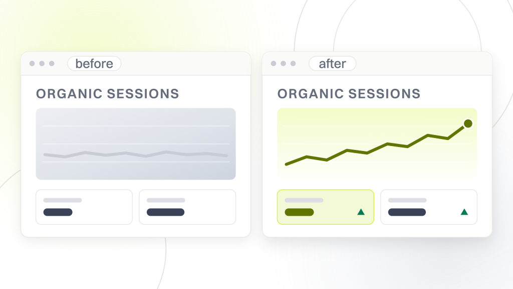 Measure SEO performance. Two analytics windows side by side labeled before and after, each holding the same organic sessions report, so the flat earlier line can be read against the later one.