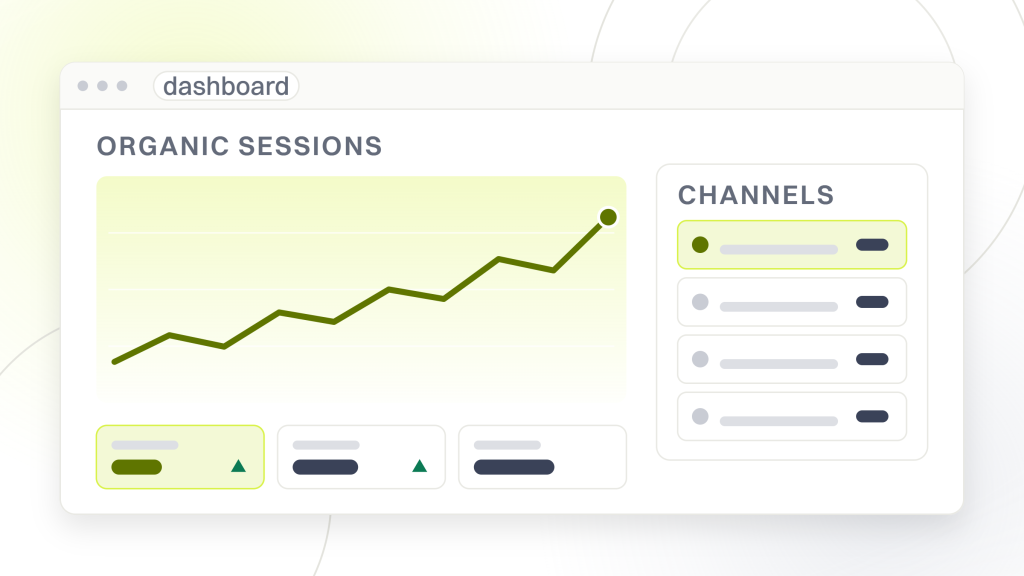 SEO report dashboard. A dashboard window with a rising sessions chart on one side, a channel table on the other and a row of metric tiles beneath, showing how much fits on one live screen.