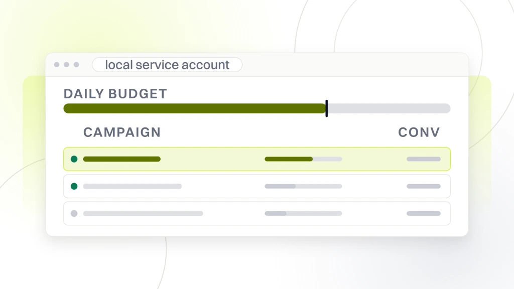 Google Ads Management for Small Businesses. An ads account window listing three campaign rows with a daily budget rail down the side, the first row highlighted.