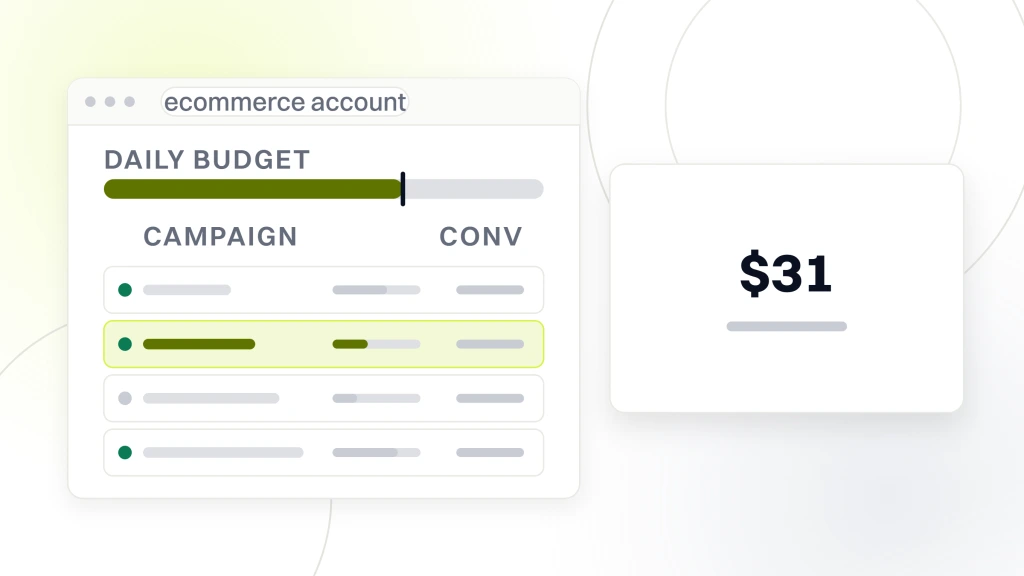 An ads account window with four campaign rows and a daily budget rail, beside a card reading $31 cost per sale on a $650,000 budget, from a guide to google Ads Management for Small Businesses.