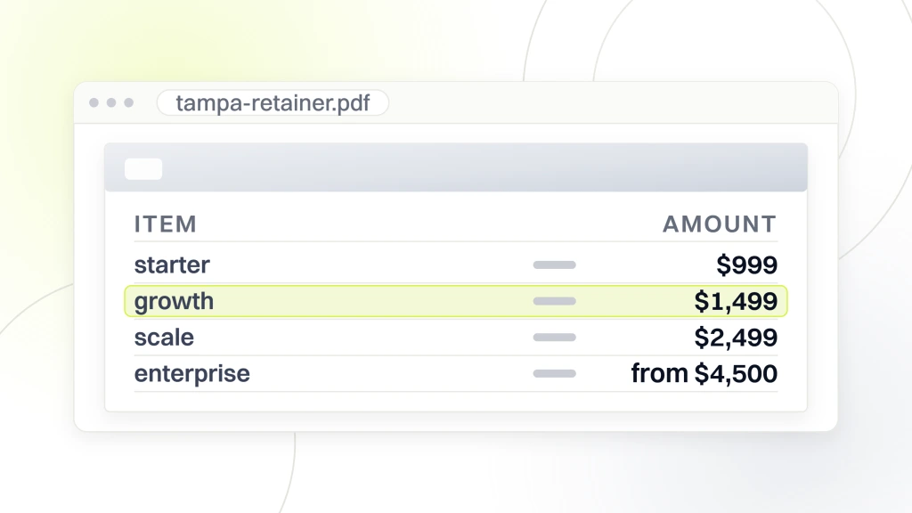 Google Ads Management Tampa Retainer Pricing. A retainer document open in a viewer listing starter at 999 dollars, growth at 1,499 dollars highlighted, scale at 2,499 dollars and enterprise from 4,500 dollars.