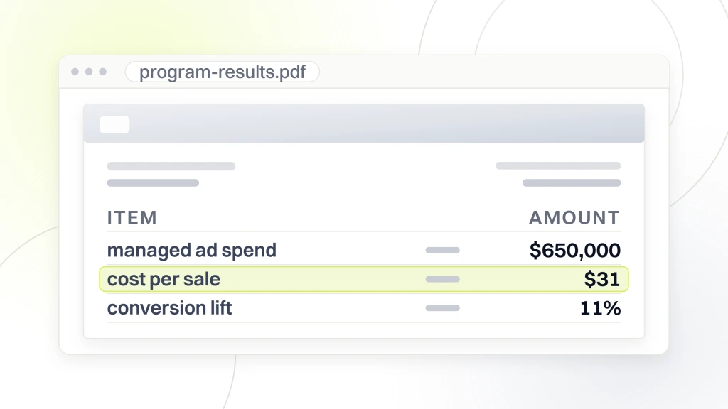 A program results document open in a viewer, addressed to a client, listing $650,000 in managed ad spend, a $31 cost per sale and an 11% conversion lift, with the cost per sale line highlighted, from a guide to top Food Marketing Agencies.