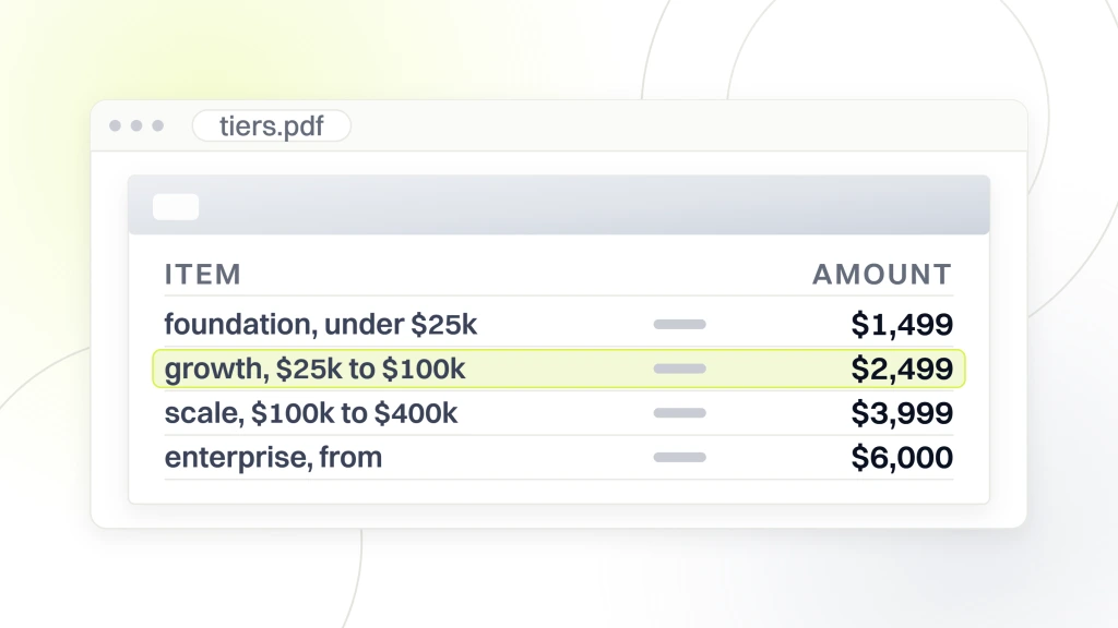 Marketing Agencies for Emerging Beauty Brands. A document open in a viewer listing four stage-priced retainers at $1,499, $2,499, $3,999 and from $6,000, with the growth line highlighted.