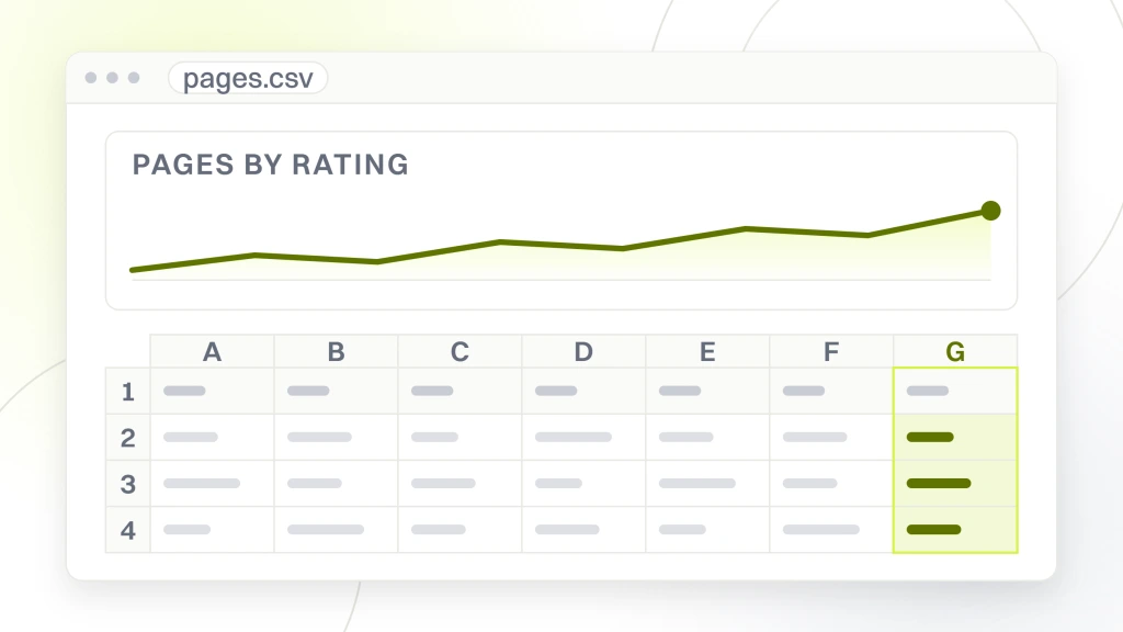 URL ranking. A spreadsheet window with a chart card above the table beneath it, showing a rating read across a whole set of pages rather than as a target for one.