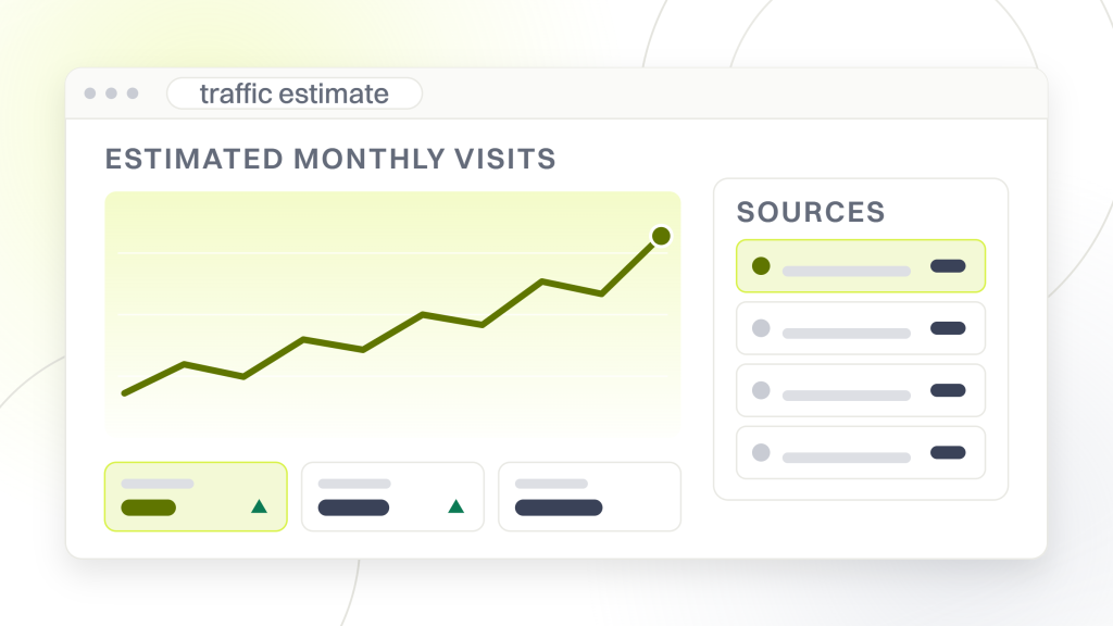 Website stats checker. An estimator window with a visits chart on one side and a source table on the other, above three metric tiles, the screen a competitor traffic figure is read off.