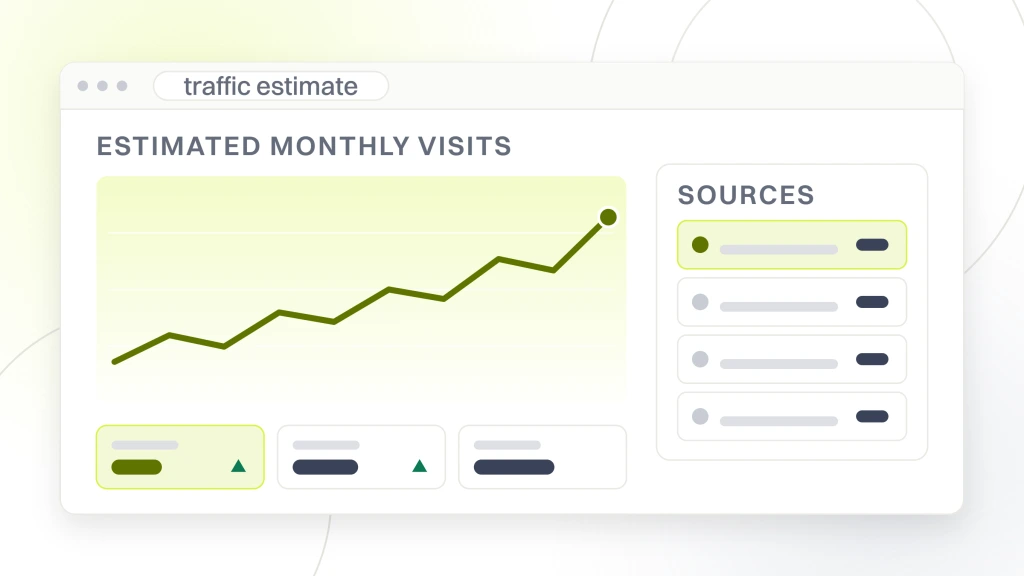 Website stats checker. An estimator window with a visits chart on one side and a source table on the other, above three metric tiles, the screen a competitor traffic figure is read off.