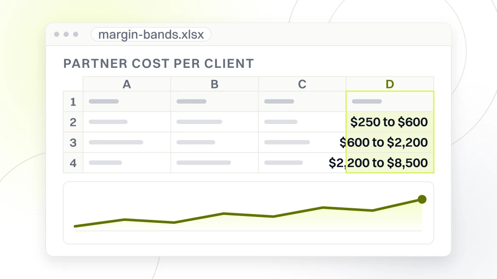 White Label SEO Services. A spreadsheet export open in a window with a partner cost per client column reading $250 to $600, $600 to $2,200 and $2,200 to $8,500 across three band rows.